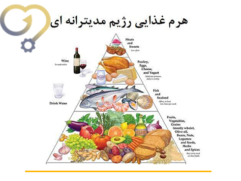 رژیم مدیترانه ای