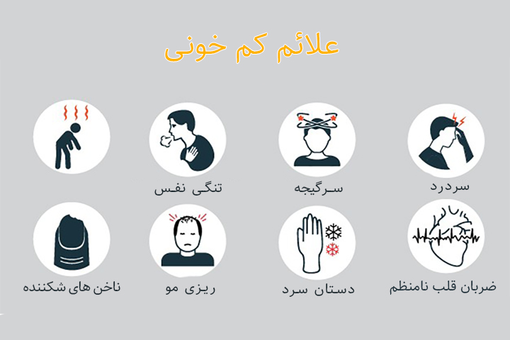 علائم کم خونی