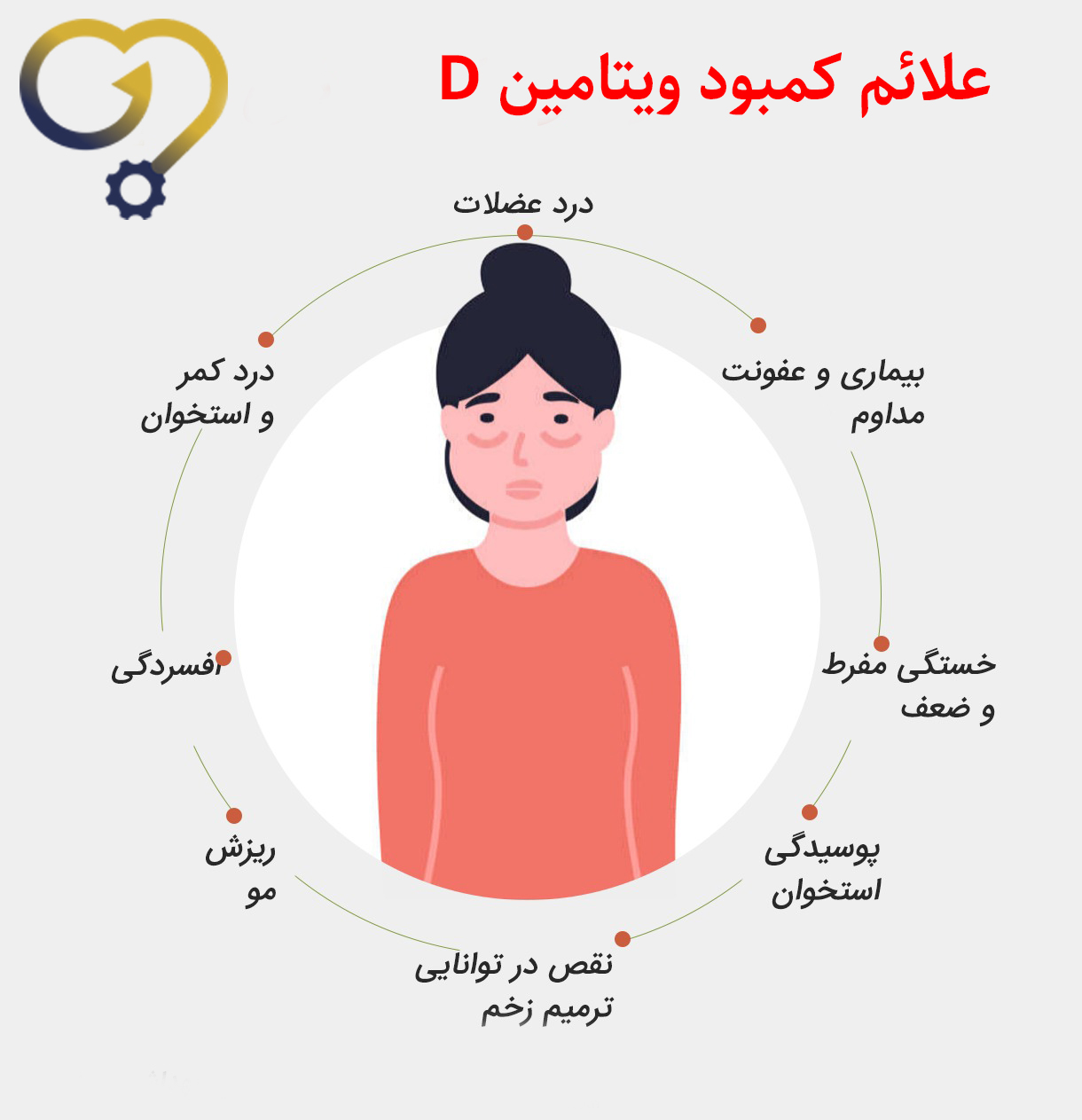 علائم کمبود ویتامین D