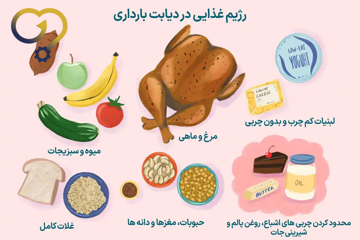 رژیم غذایی دیابت در دوران بارداری