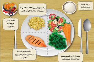 رژیم غذایی دیابتی