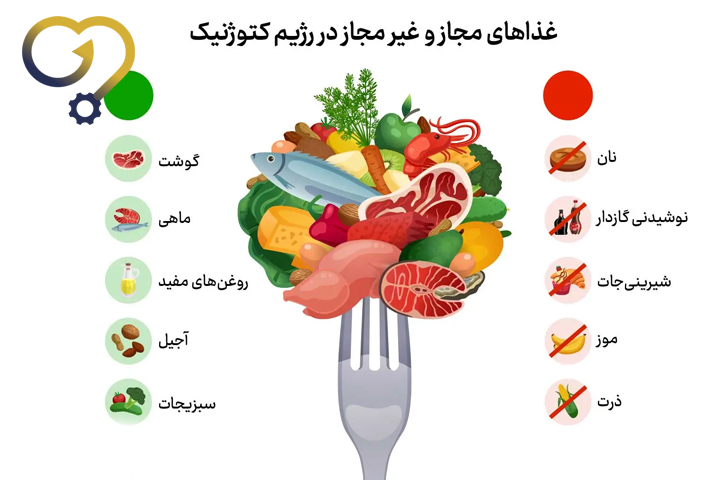 مواد غذایی مجاز و غیر مجاز در رژیم کتوژنیک